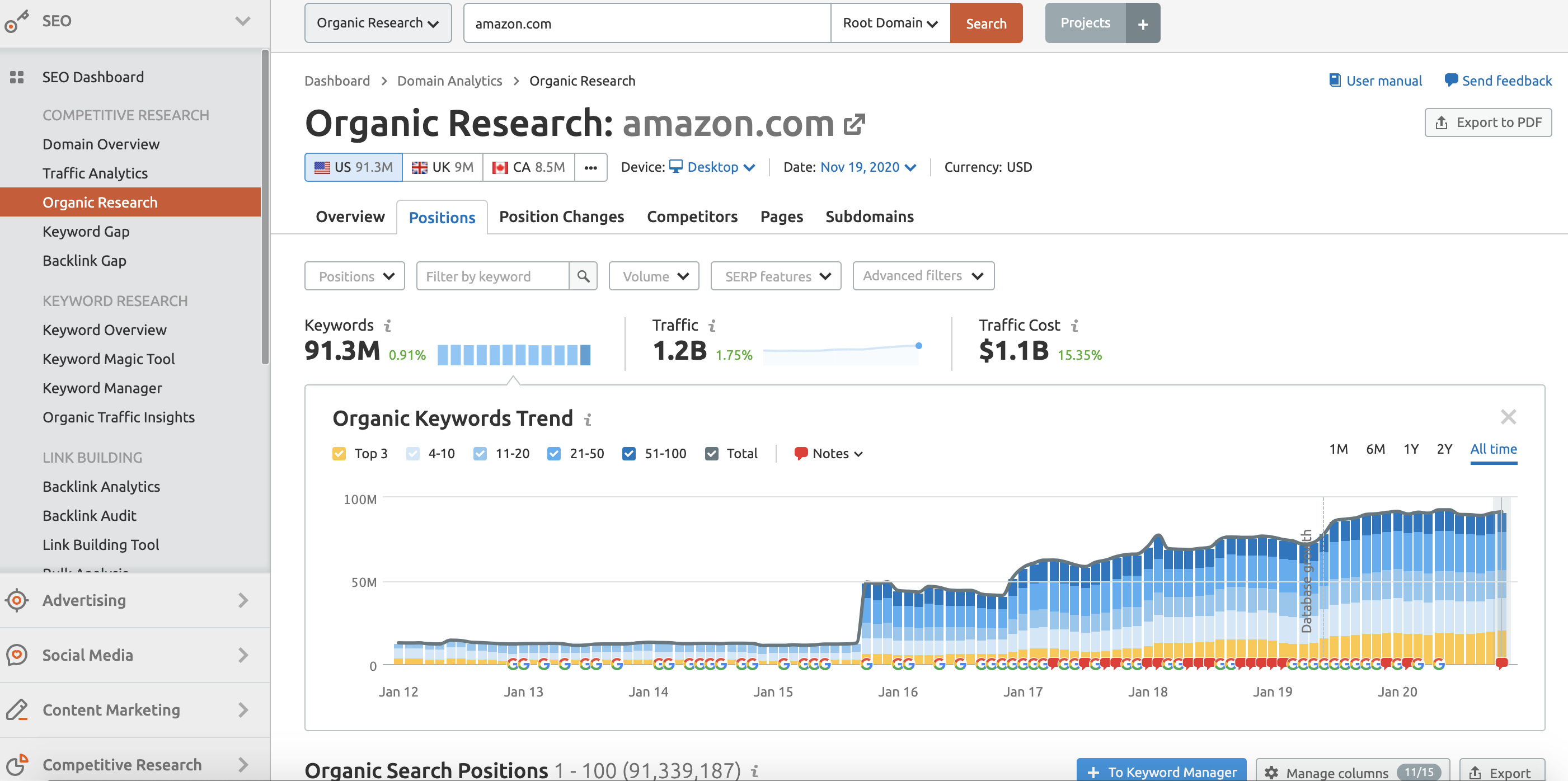 Amazon Site Organic Research